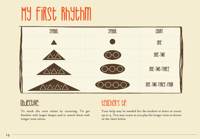 Rhythm Page
