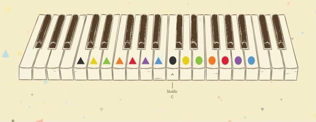 The Keyboard